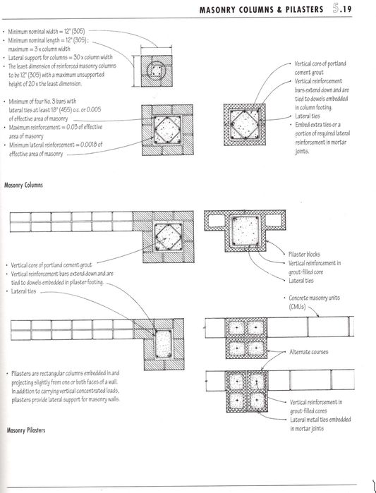 BUILDING CONSTRUCTION ILLUSTRATED - Franscis D. K. Cung Editora Wiley