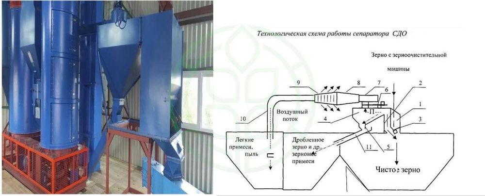 Зерноочисний комплекс ЗАВ КЗС з БЦС-50 та СДО - 99% очищення зернових!