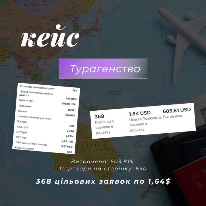 Таргетолог / Налаштування реклами / Збільшу прибуток вашому бізнесу