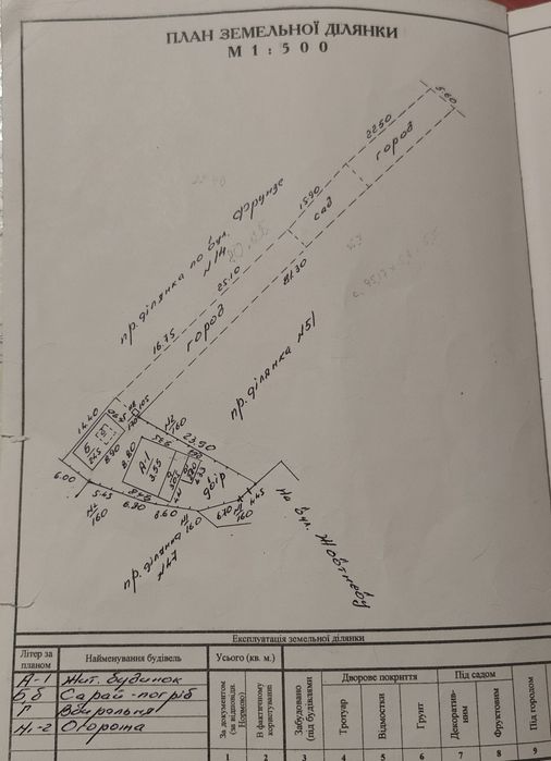 Продам будинок м. Зіньків
