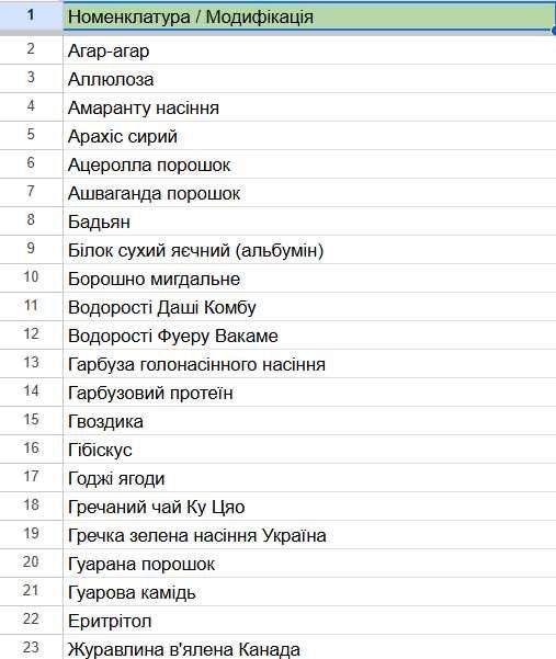 Еритритол (еритрит) гуртом | кето | псиллиум | чиа | эритритол