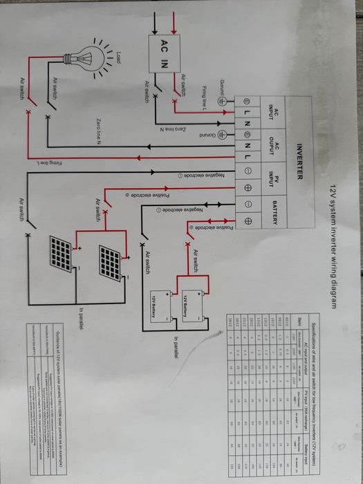 Інвертер Pure Sine Wave Inverter