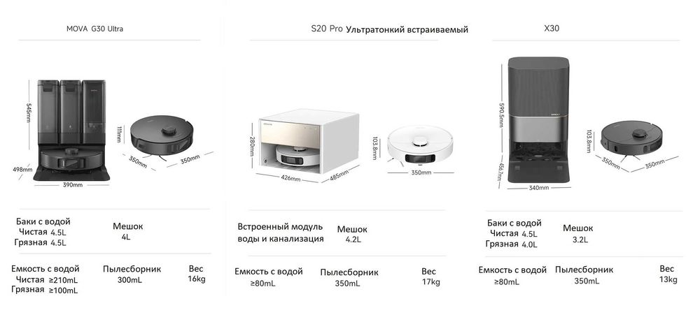 Робот-пылесос DREAME BOT X40, X50 Ultra, L50, L40s Pro Ultra, Mova v50