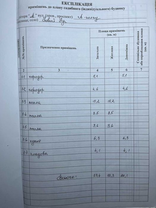 Будинок газофікований