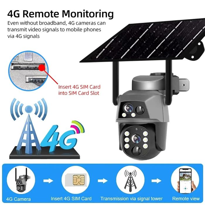4G двойная автономная камера наружного наблюдения Camhi pro