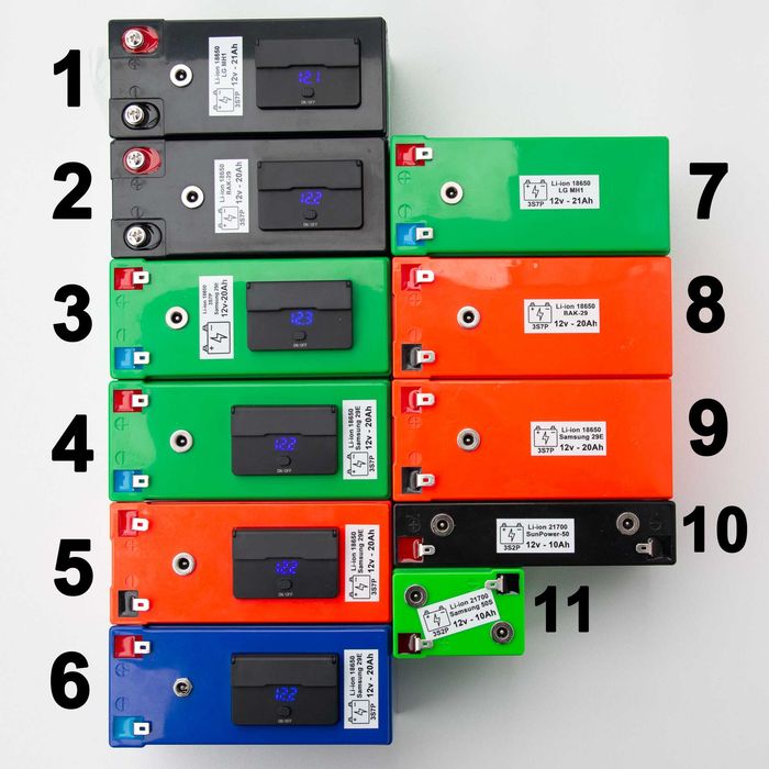 Акумулятор li-ion 12v 20Ah (power bank) 18650 21700 ББЖ для роутера