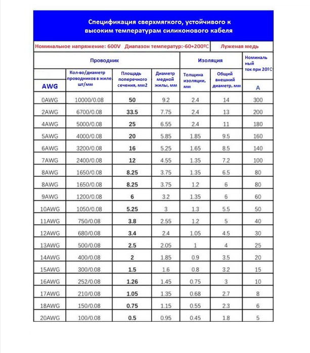 Супергибкий Allwell 0awg-18awg кабель в силиконовой изоляции