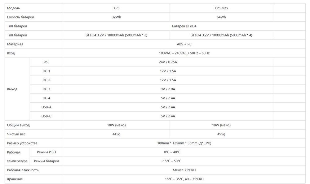Mini DC UPS, ДБЖ для роутера, Marsriva KP5 Max 20000 мАч LifePO4, батареї у комплекті