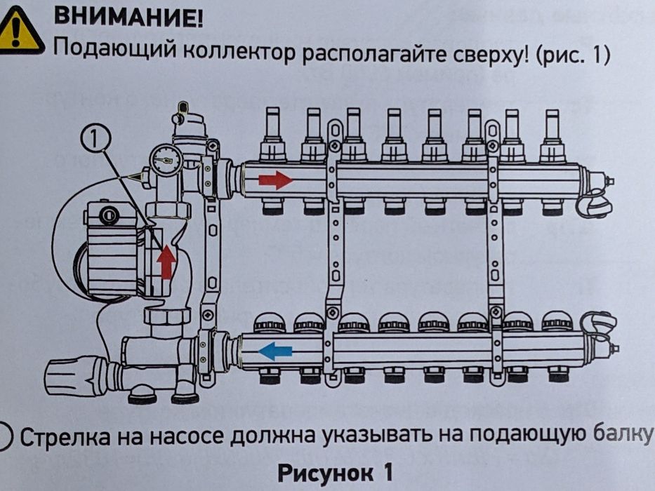 Італійський колектор , комплект теплої підлоги 5 контурів