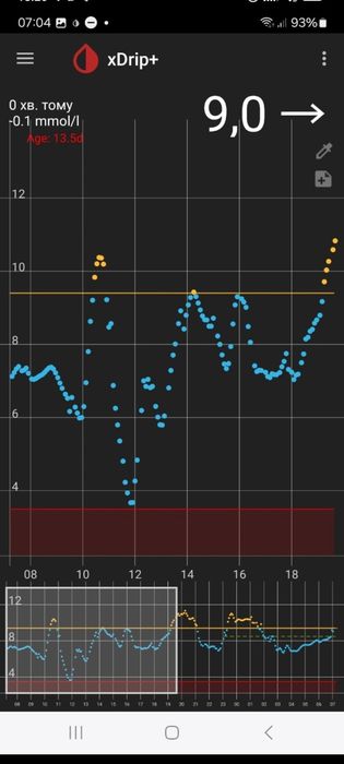 Сенсор sibionics