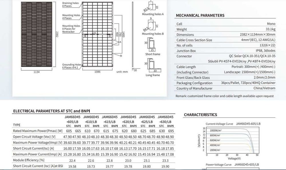 paineis JASOLAR 625w, bifacial, novos!