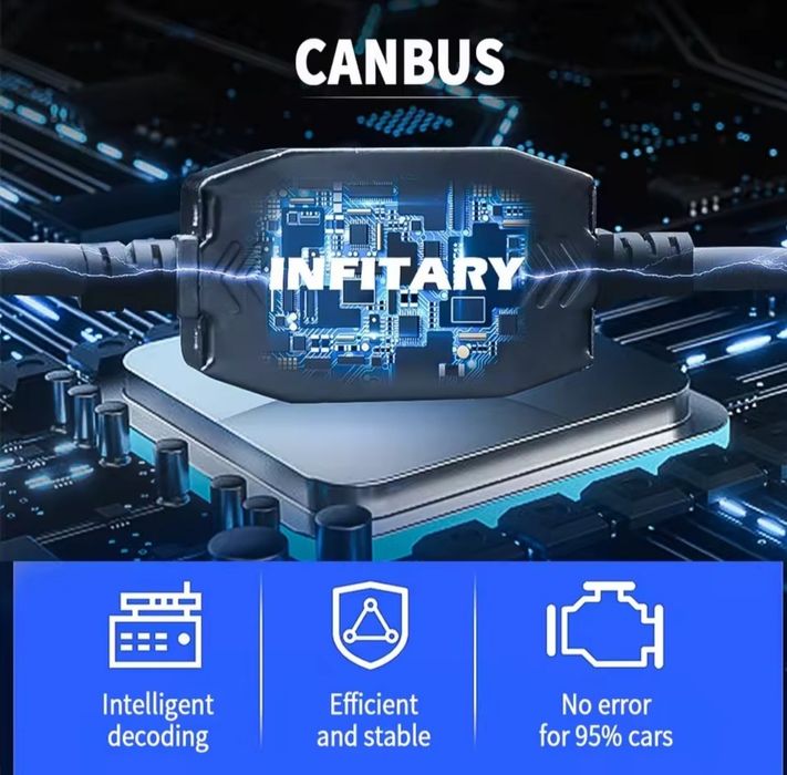 Kit de lâmpadas led H7 CANBUS