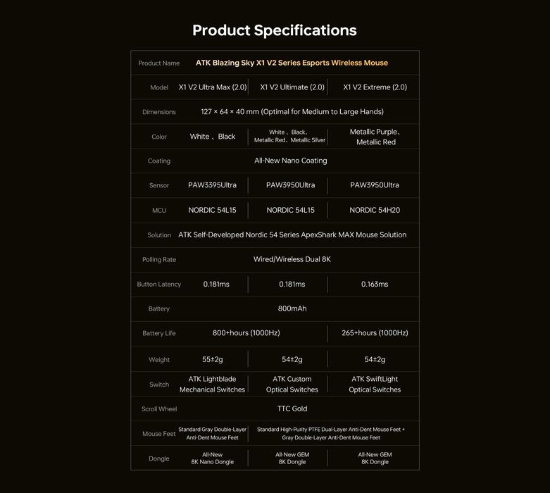 Ігрова Миша ATK X1 Ultimate 2.0