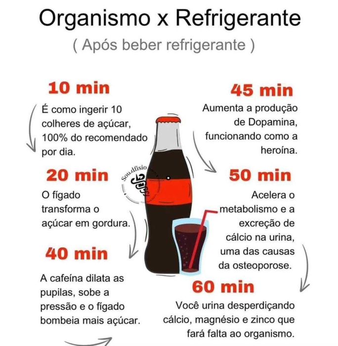 Personal diet emagrecimento com eficácia