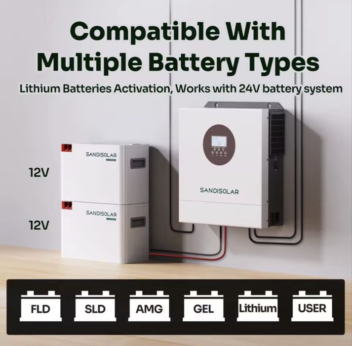 Sandisolar 4кВт 24v c MPPT и Wi-Fi