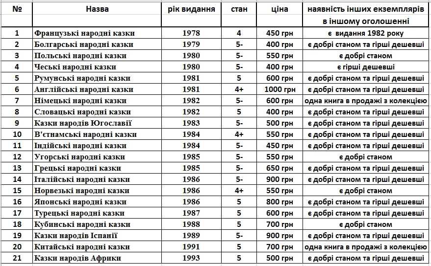 Казки Народів Світу, серія 21 книга, ВЕСЕЛКА, фото 1-8
