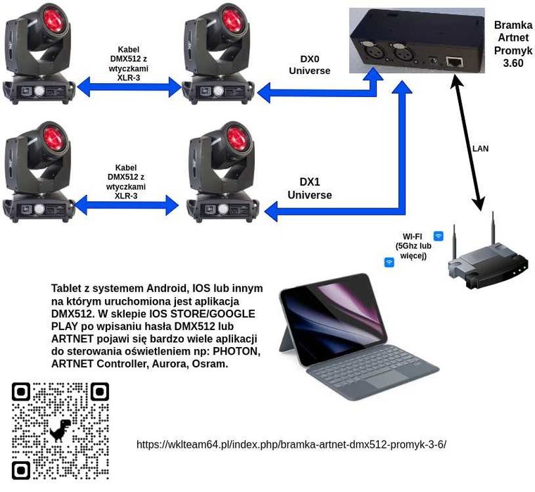 Sterowanie oświetleniem dmx512 bramka artnet PROMYK 3.60 1024 kanałów