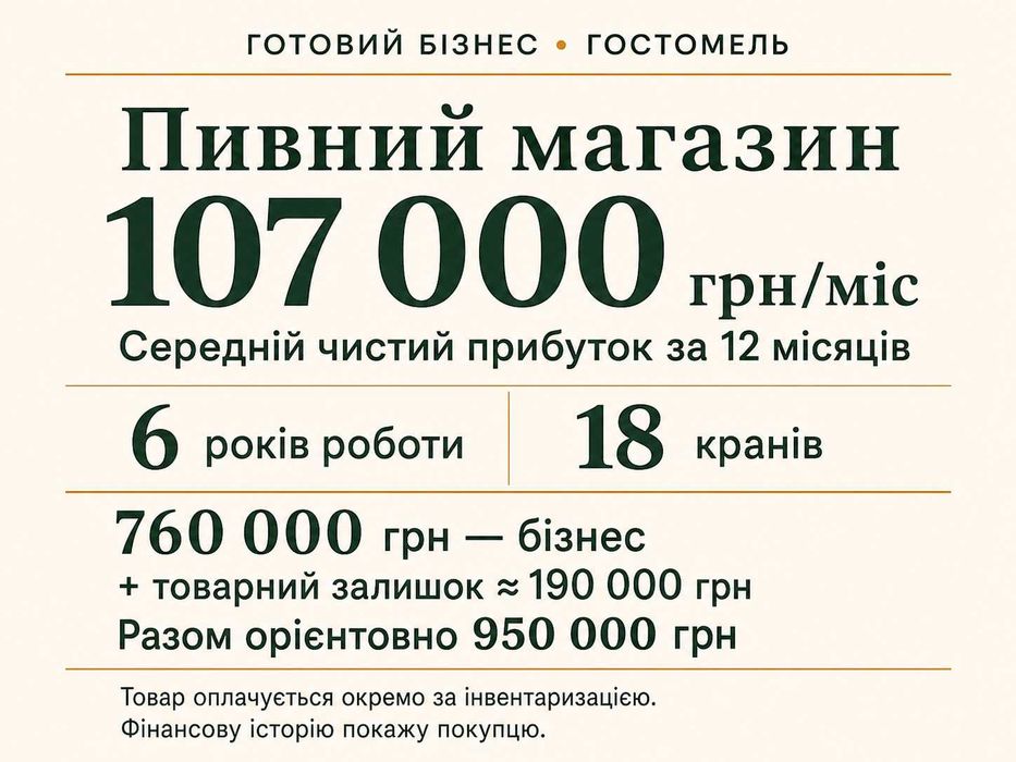 Пивний магазин Гостомель | 107 тис. грн прибутку/міс | 6 років