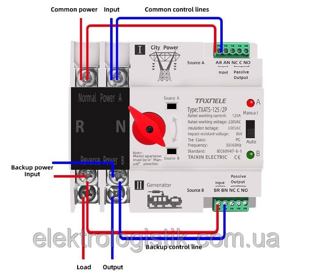 АВР автоматичне введення резерву