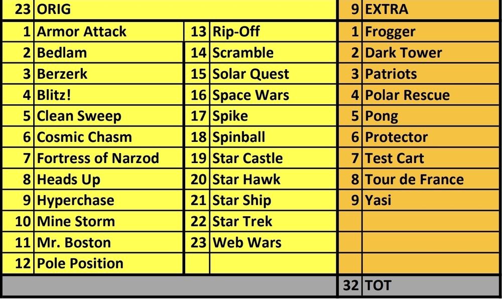 Vectrex overlay MineStorm