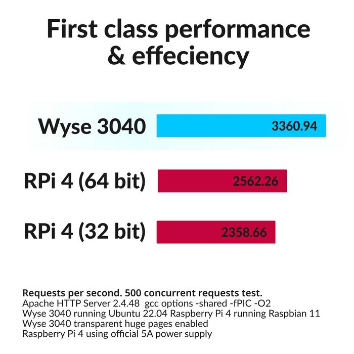 Dell Wyse 3040 Atom x5-Z8350 2GB RAM 16GB eMMC ThinClient z zasilaczem