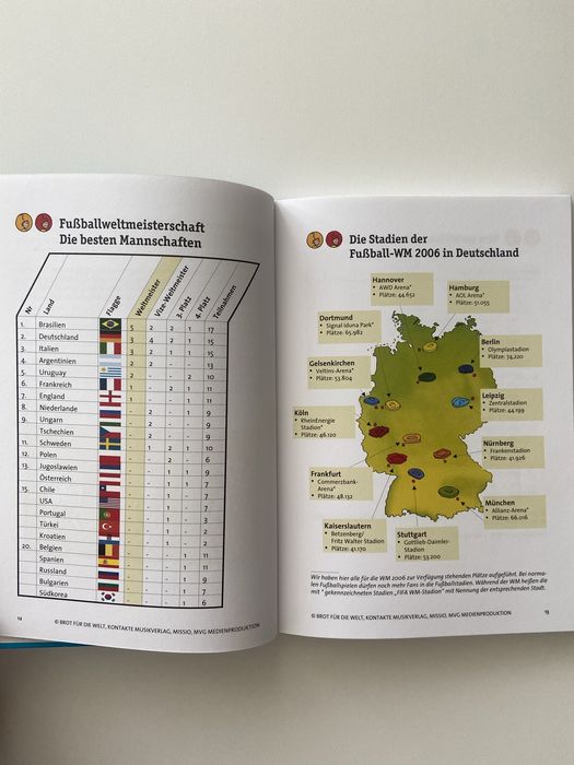 Книга про футбол на німецькій мові