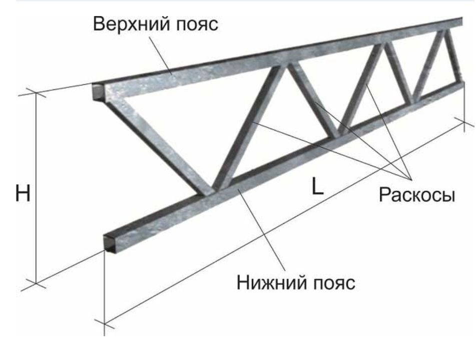 Ферми односкатні 6м 7м 8м 9м 10м 11м 12м