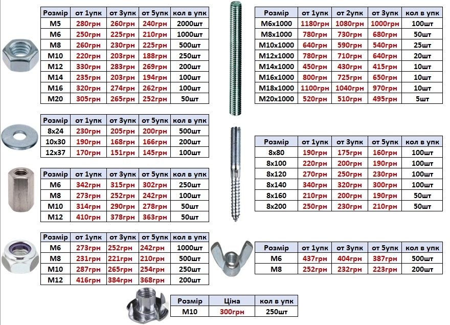 Саморізи по дереву та металу саморезы