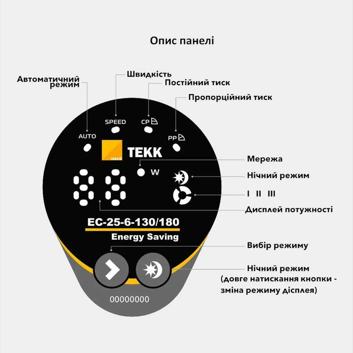 Енергозберігаючий Циркуляційний насос EC 25-6-130