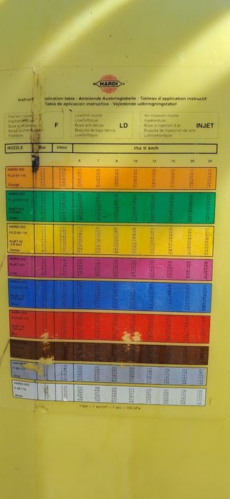 Оприскувач Hardi 850 л 12м!