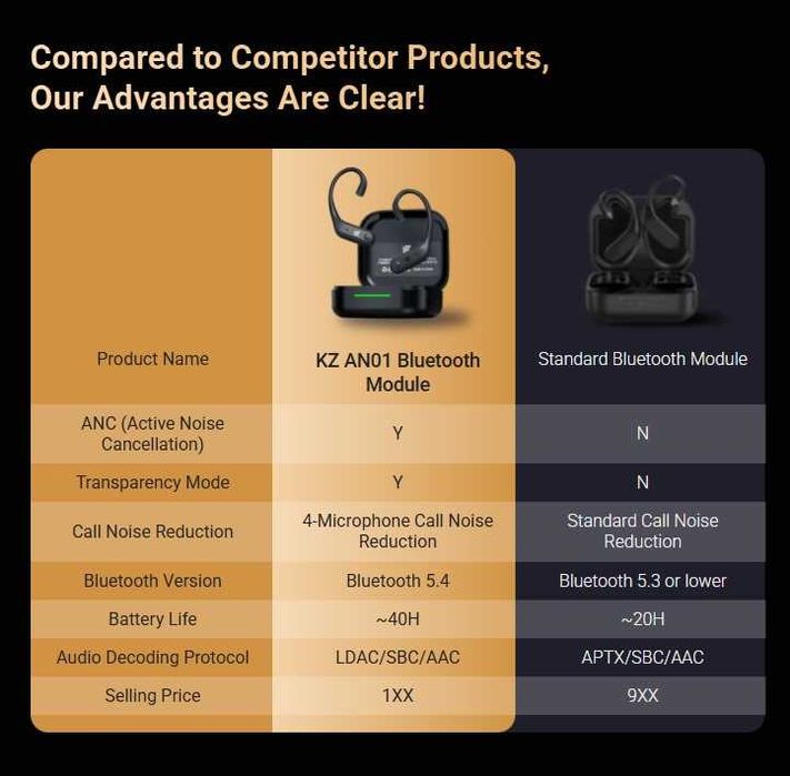 ‼️ KZ AN01 (QDC) 2025 - модуль адаптер для наушников, BT 5.4 LDAC ANC