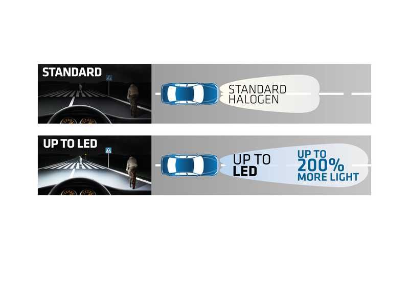 Żarówka LED H7 12V UP TO LED 6000K 3000LM canbus