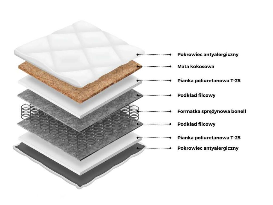 Nowy Materac 140x200 Kokos Dostępny Od Ręki