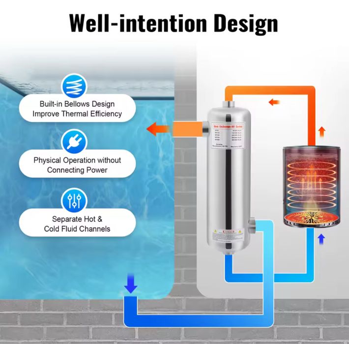 Permutador de calor para aquecimento de piscinas