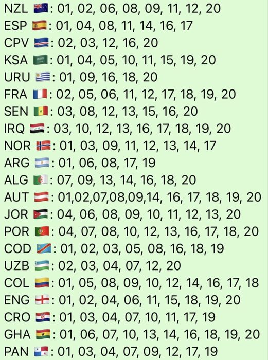 Troco cromos mundial 2026
