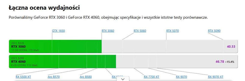 RTX 4060 SSD komputer do gier intel i5 12400