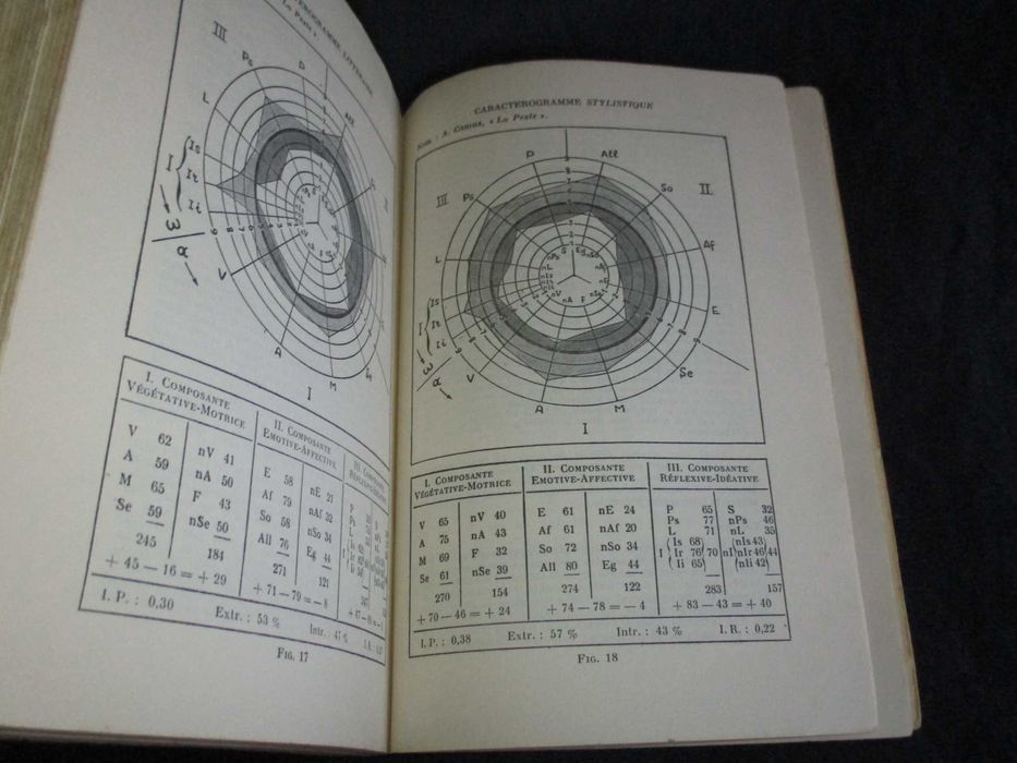 Livro Caractérologie Appliquée R. Denis e S. Torkomian