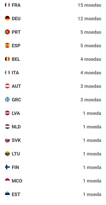 Moedas de 2€ para colecionadores