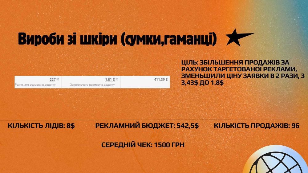 Ліди за 24 години | Таргет Instagram / Facebook