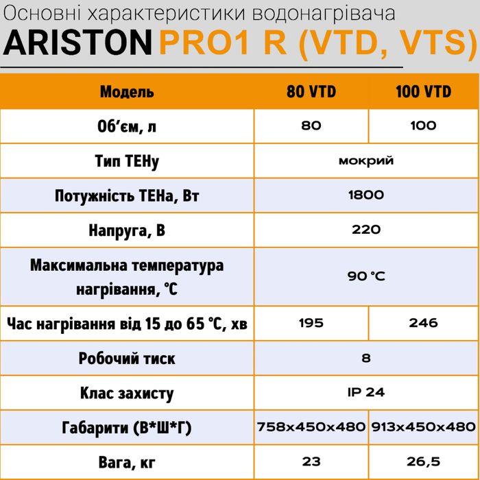 Бойлер Ariston комбінований PRO1 R 80 Водонагреватель водонагрівач