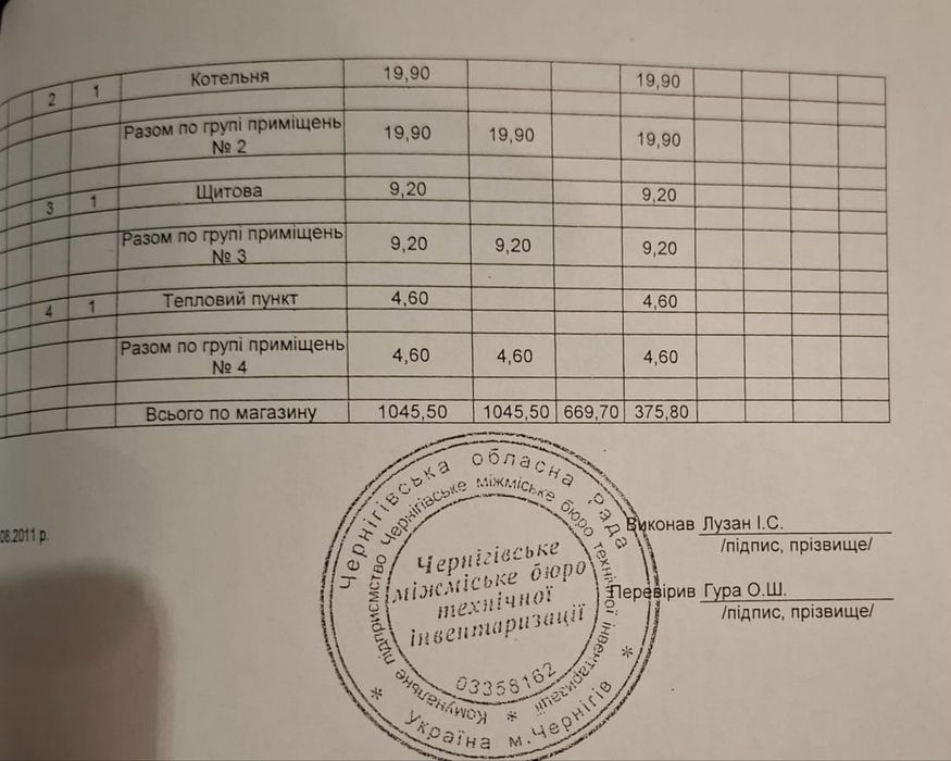 Продам здание с пасивным доходом от Сильпо