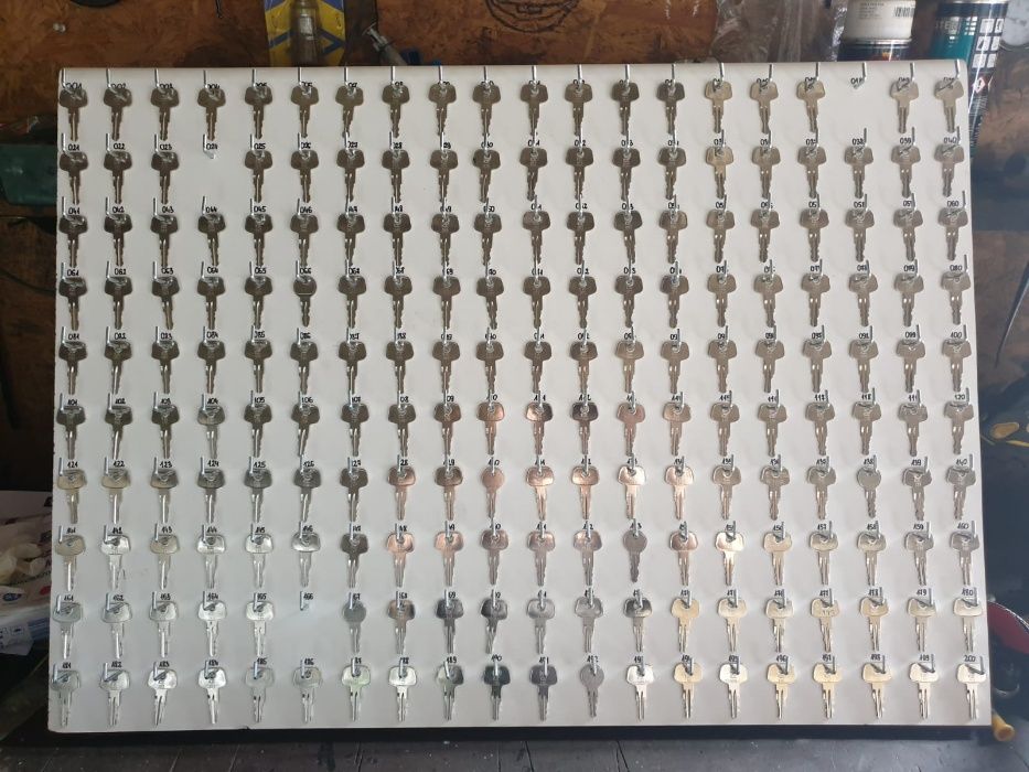 Kluczyk, kluczyki Thule