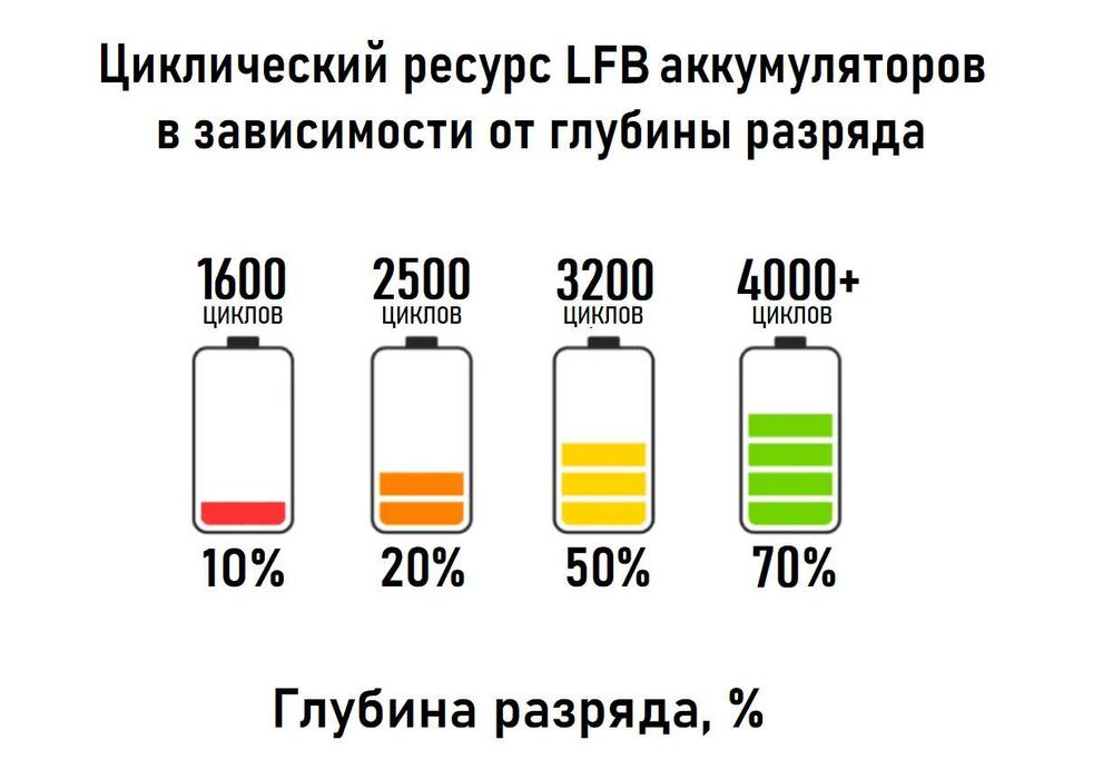 НАДІЙНІ Зарядні станції 3500W для холодильника, квартири, дома