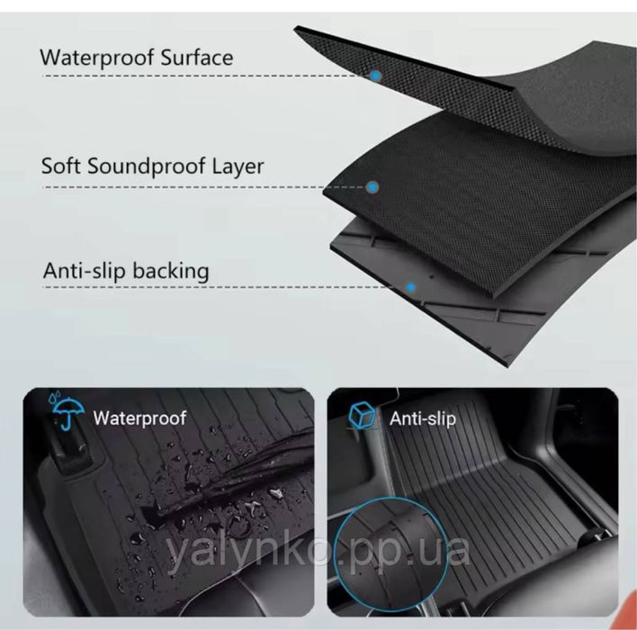 Високоякісні килимки коврики Tesla Model Y 3 водонепроникні подарунок