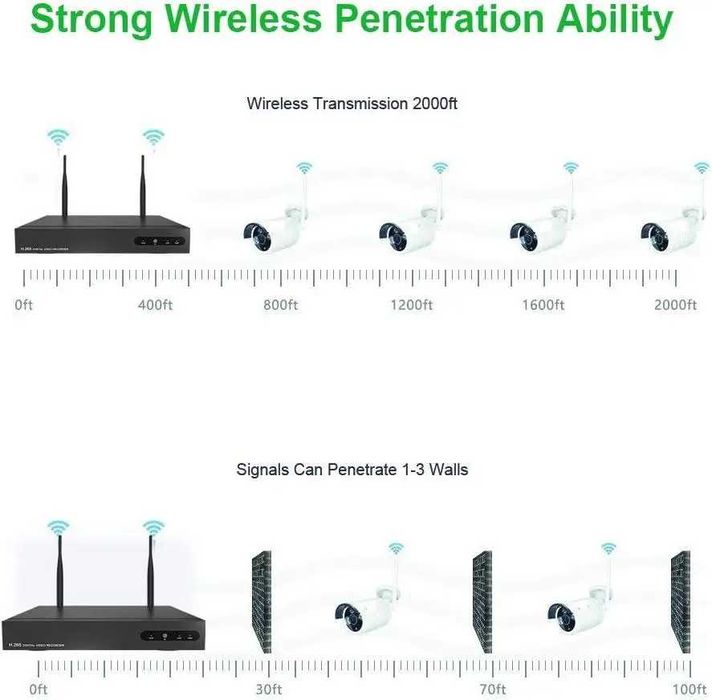 Система відеоспостереження Aottom 8CH 720P  WiFi CCTV