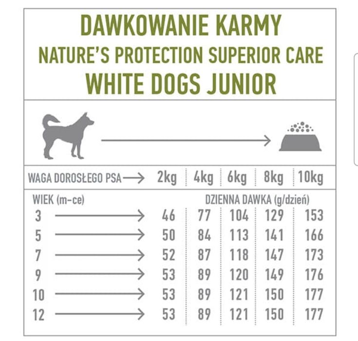 NP SC White Dogs GF White Fish Junior Small 4kg