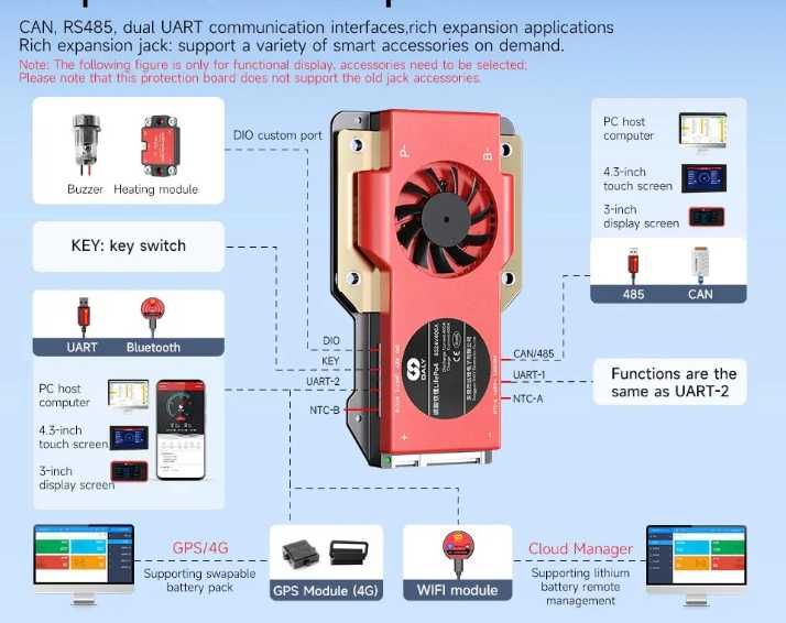 LED BMS LCD wyświetlacz DALY BMS