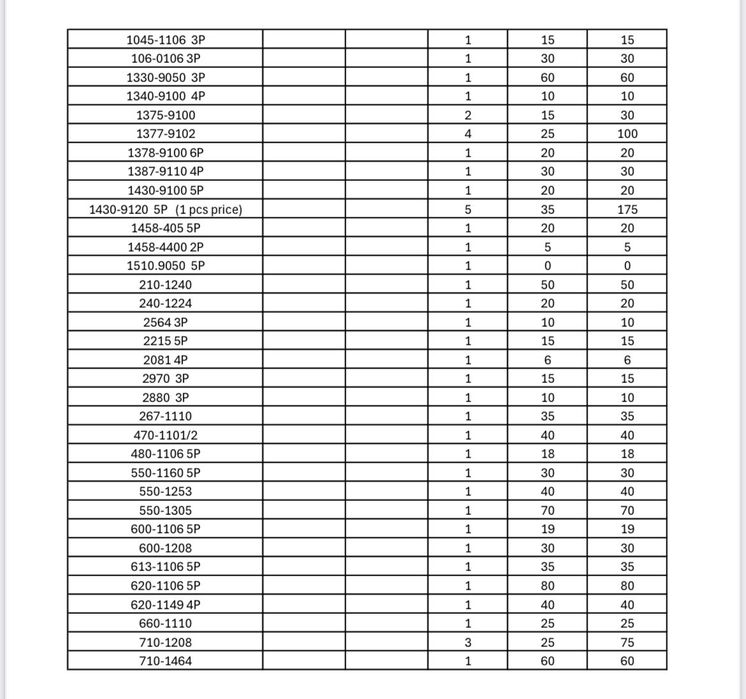 Croas Omega vários Cal.
