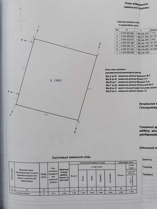 Земельна ділянка для будівництва та обслуговування житлового будинку.