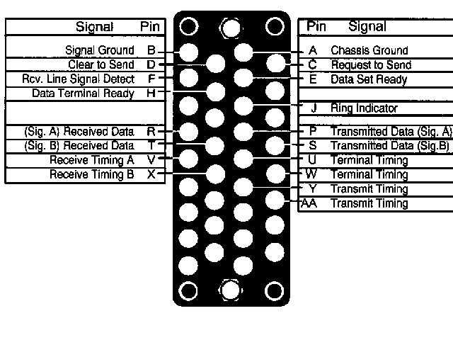 Cabo V.35 AMP High Speed